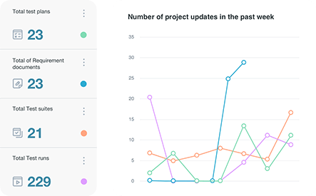 TestLodge dashboard chart