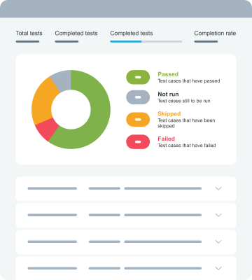 Test run reports