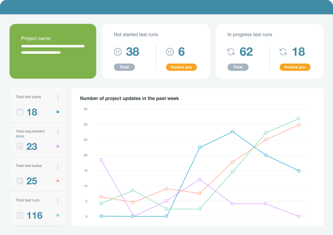 Project overview dashboard