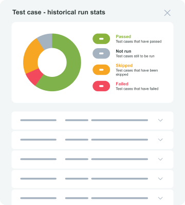 Test case historical test runs