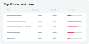 Common test results report