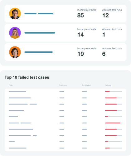 Test run report examples