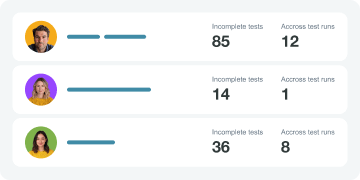 User workload report