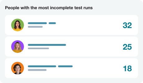 User workload report